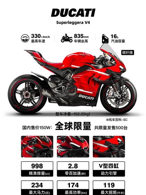 【杜卡迪1299价格官网报价,杜卡迪1299s报价】