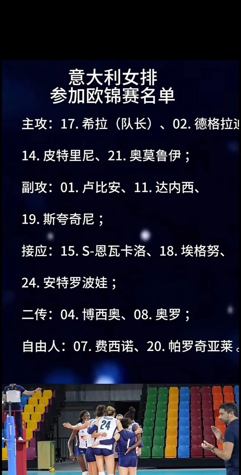 【意大利女排,意大利女排队员名单】