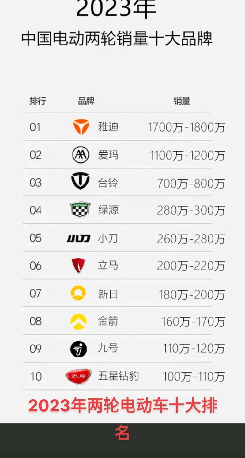 电动车排行榜前十名2023,电动车最新排名