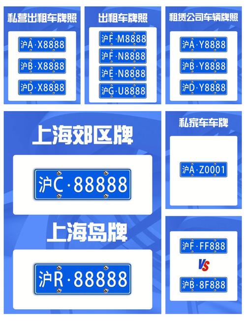 上海车牌照,上海车牌照是什么字母