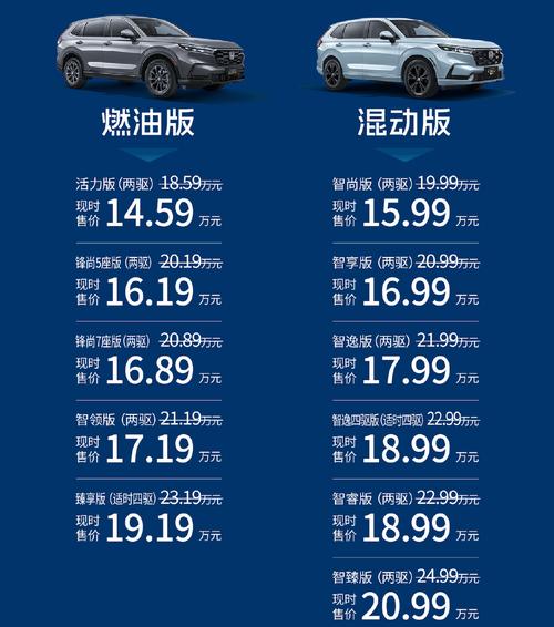 本田crv越野车价格(本田crv越野车报价)