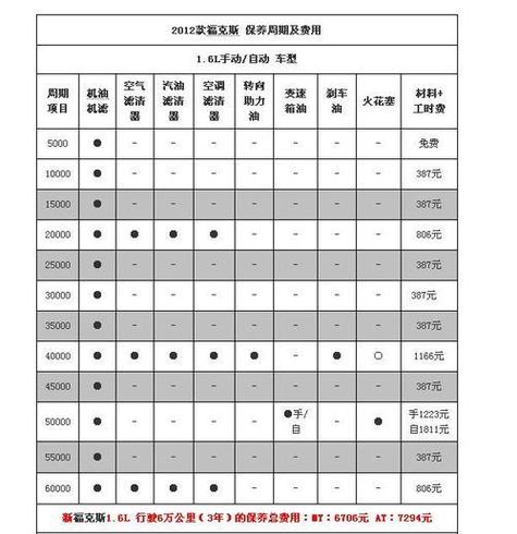 福特4s店保养记录查询(福特4s保养记录全国可查吗)