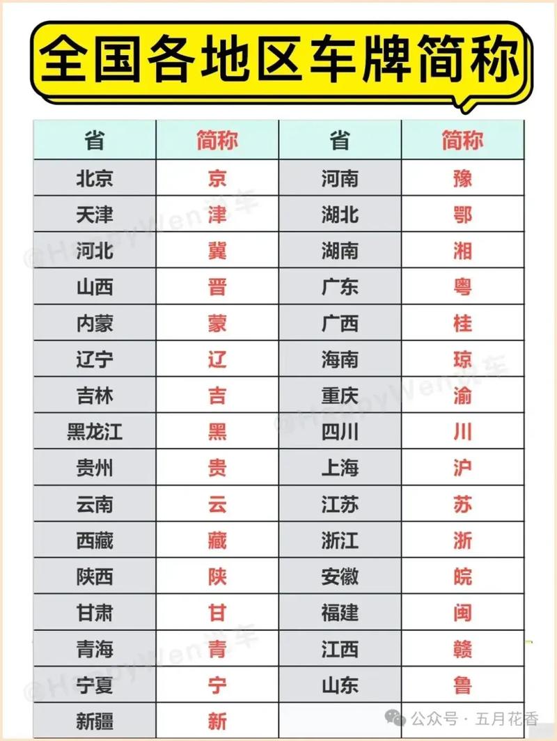 全国车牌识别城市(全国车牌识别一览)