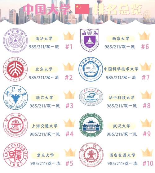 2022中国大学排名(中国大学排名榜21年)
