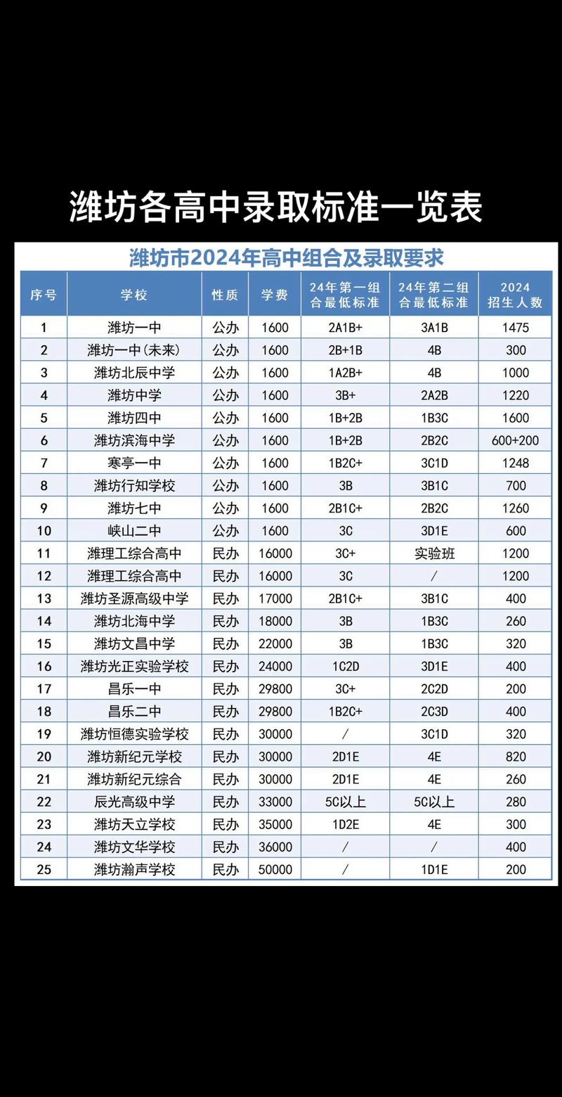 文德中学招生2025 文德中学收费情况