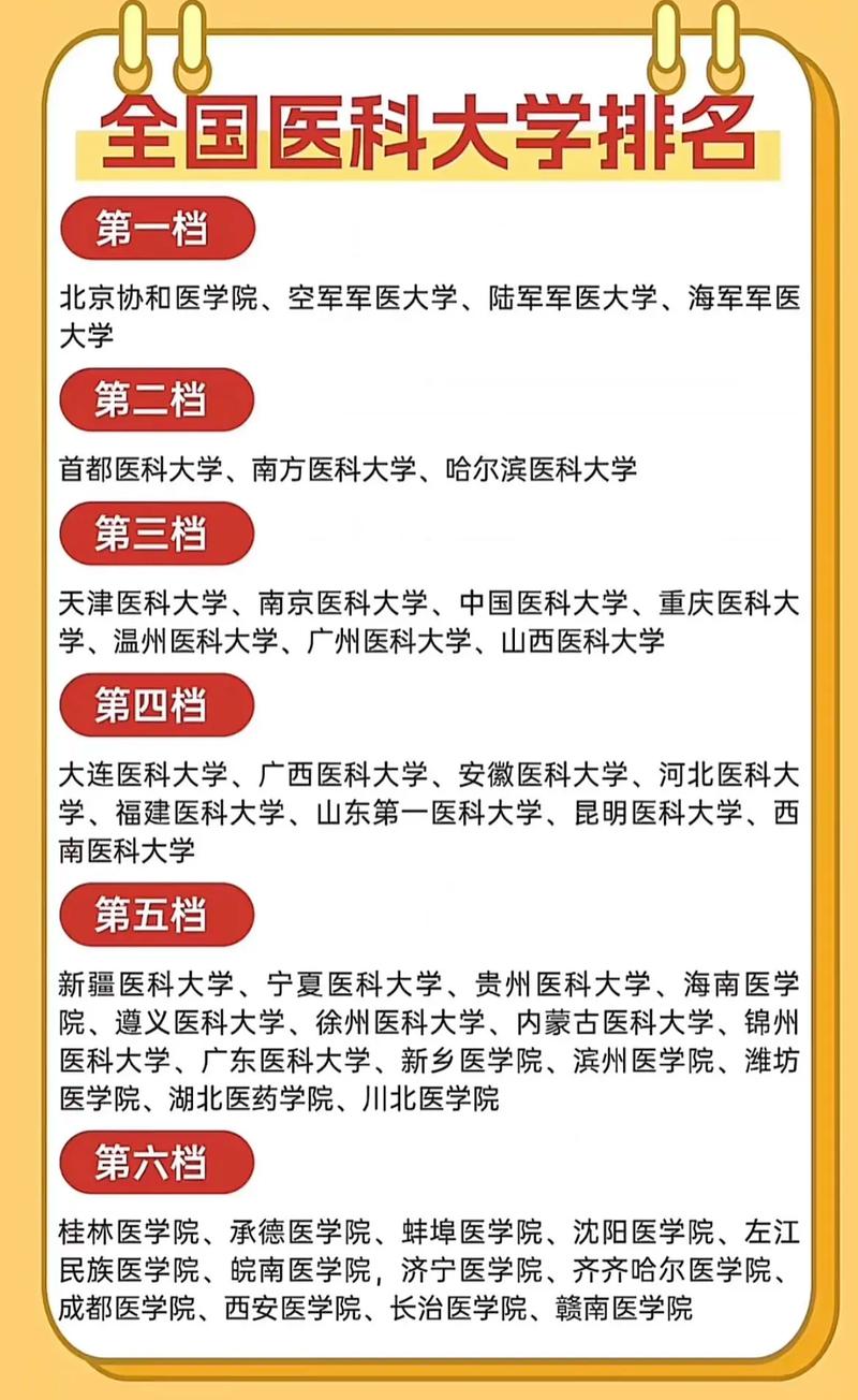 军医大学排名/空军军医大学排名