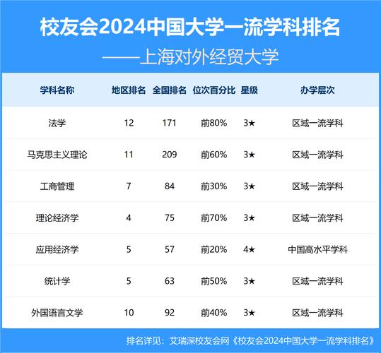 上海对外经贸大学档次 上海对外经贸大学什么档次