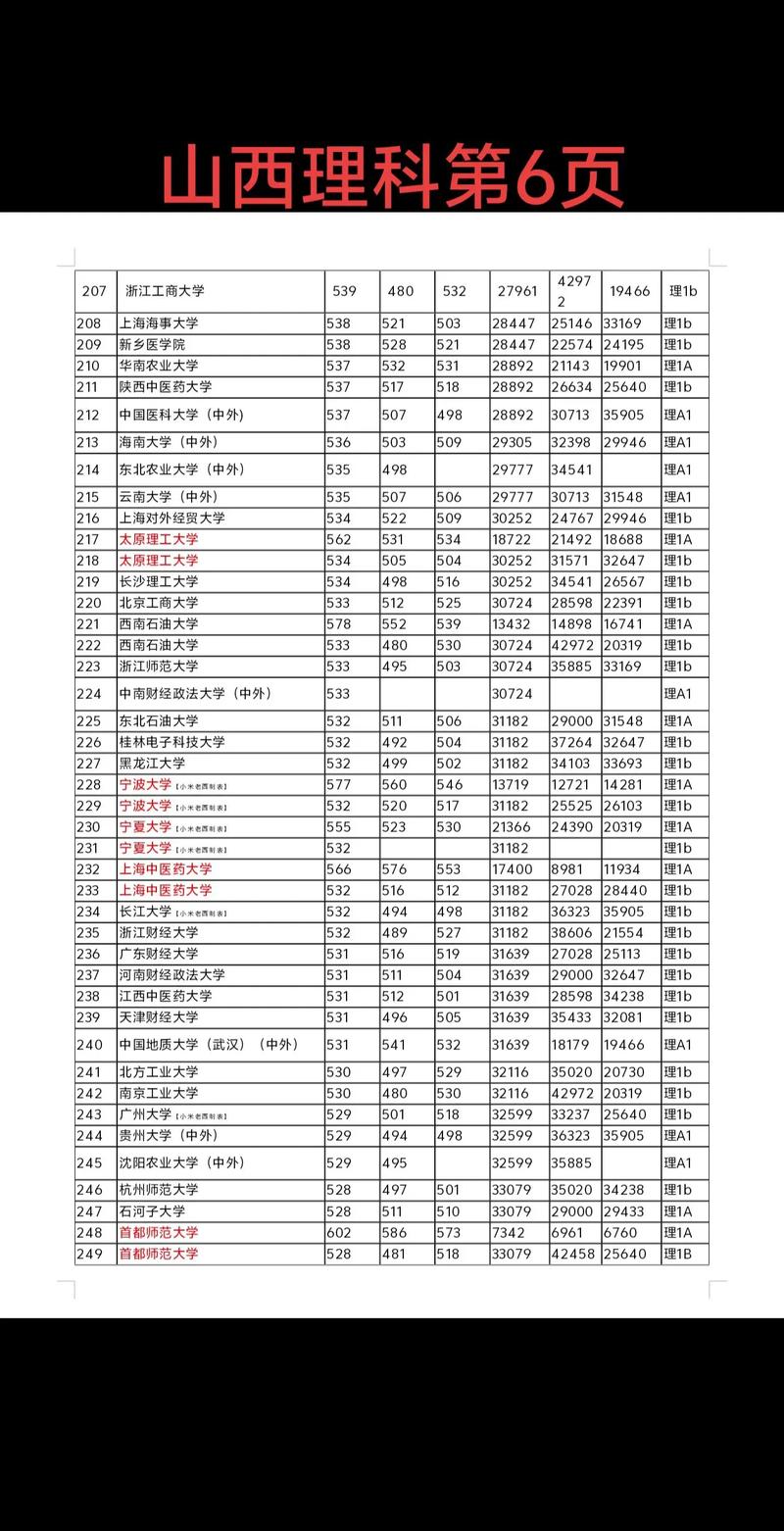 425分能上二本吗(425分能上本科嘛)