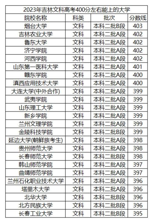 400分以下的大专学校 400分左右的专科大学有哪些