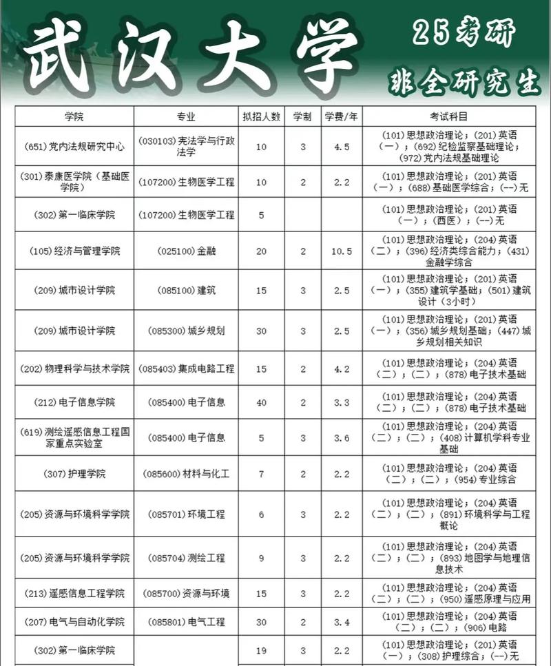 在职研究生专业一览表(在职研究生热门专业深度解析)