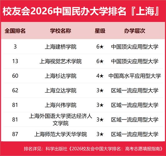 上海大专排名前十名学校(上海大专学校排名最好)