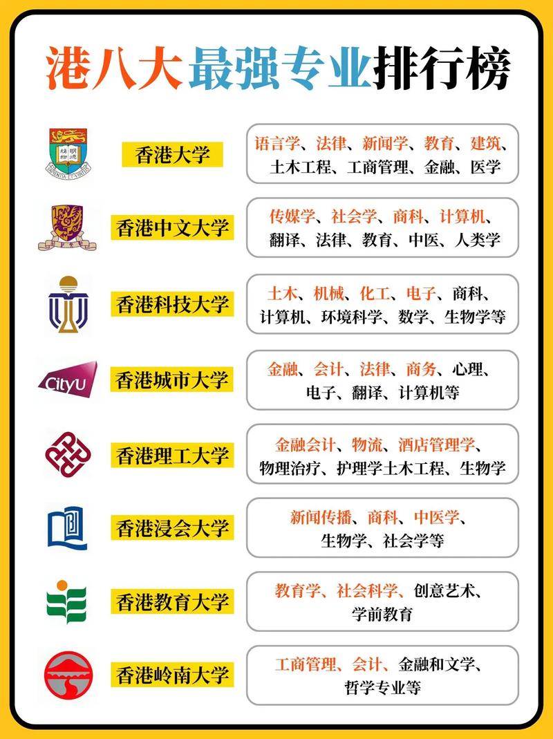 本科十大最好专业 本科好专业排名